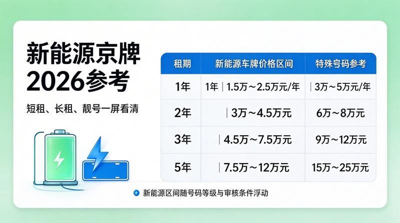 新能源车推广政策